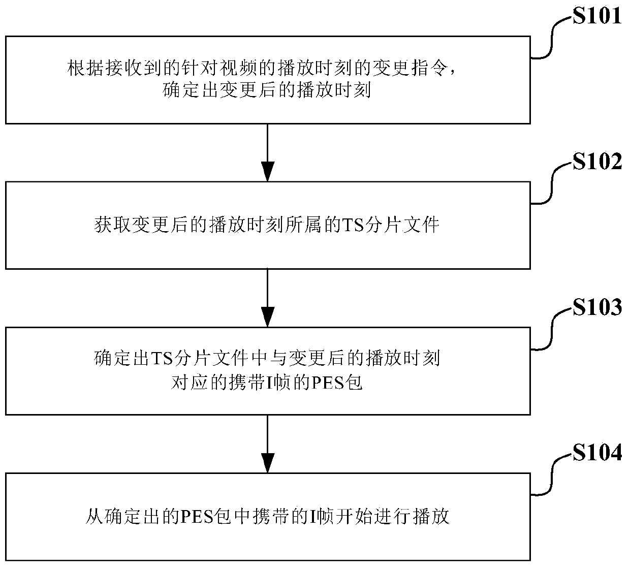 Video positioning playback method and device