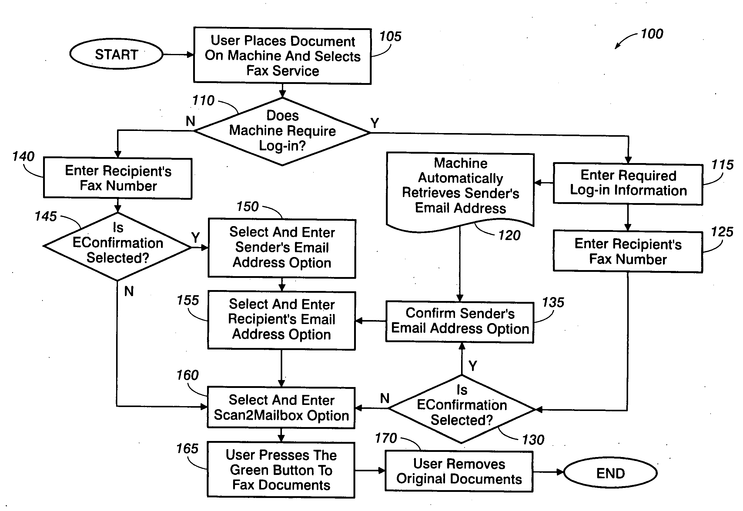 Systems and methods for secure fax transmission status notification