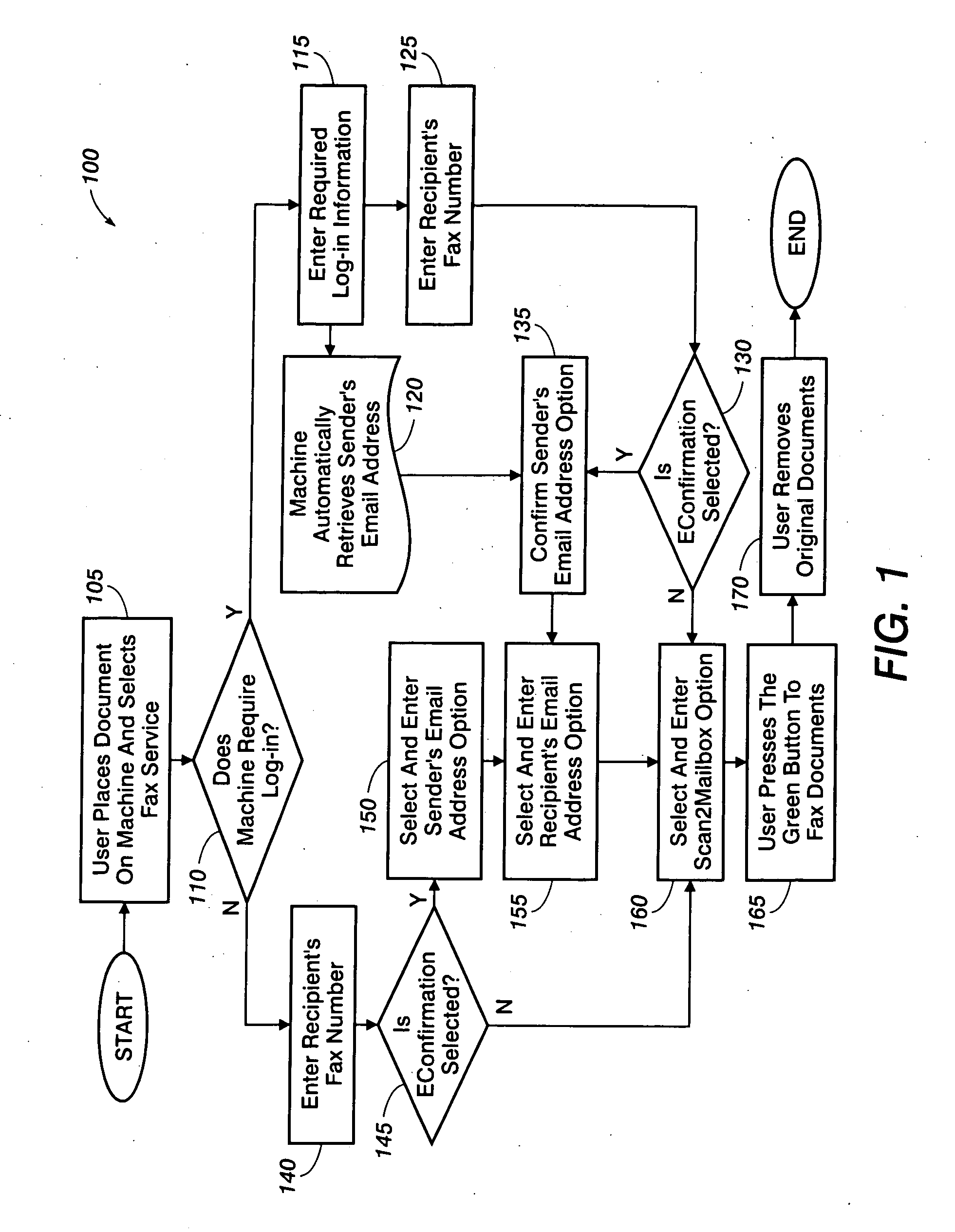 Systems and methods for secure fax transmission status notification