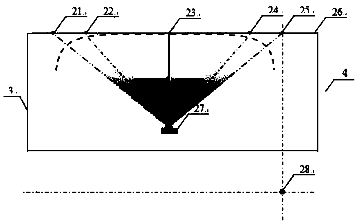 Depth sounding and width spanning performance calibration method of multibeam echosounder