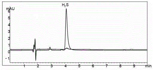 Method for determining hydrogen sulfide in blood and urine