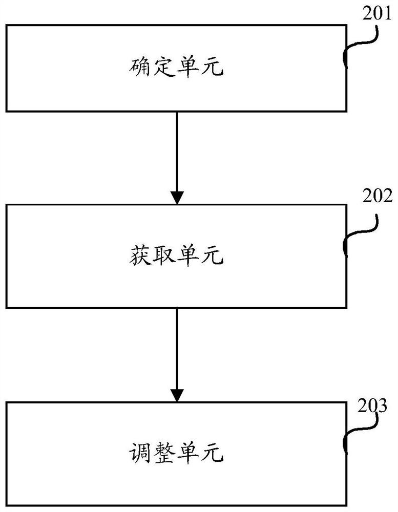 A method and device for adjusting modulation and coding mode mcs