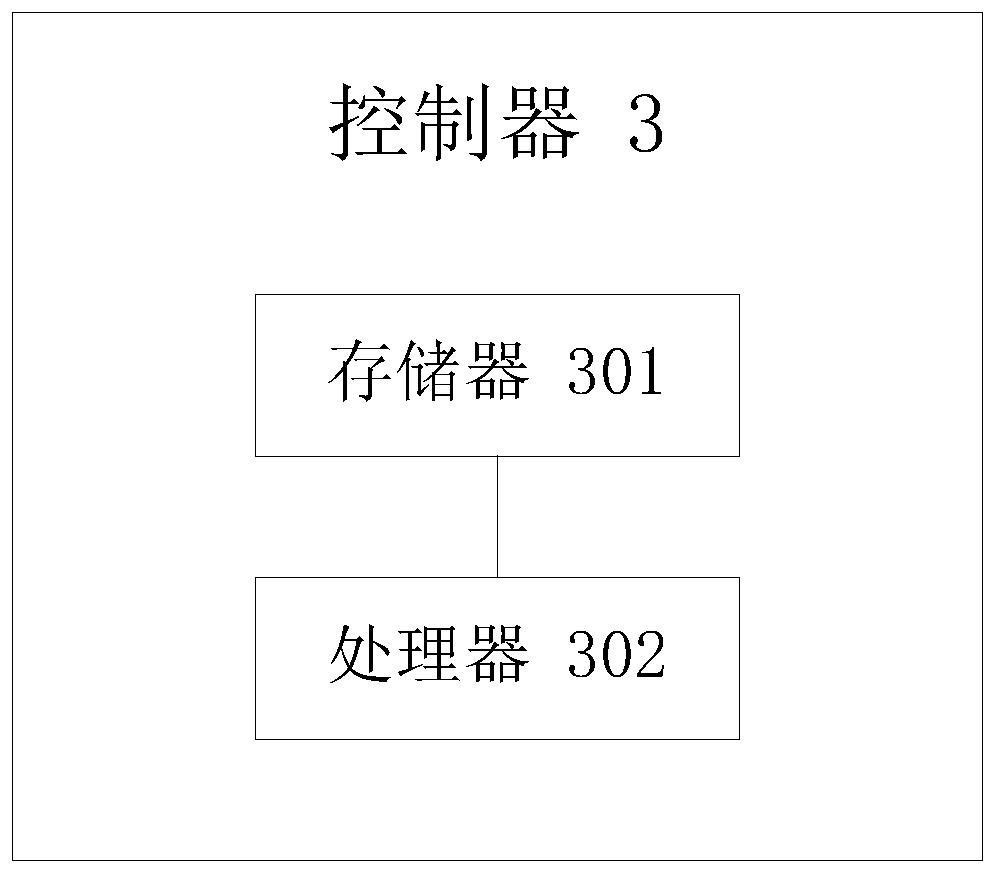 Implementation method of reusable express black box and controller