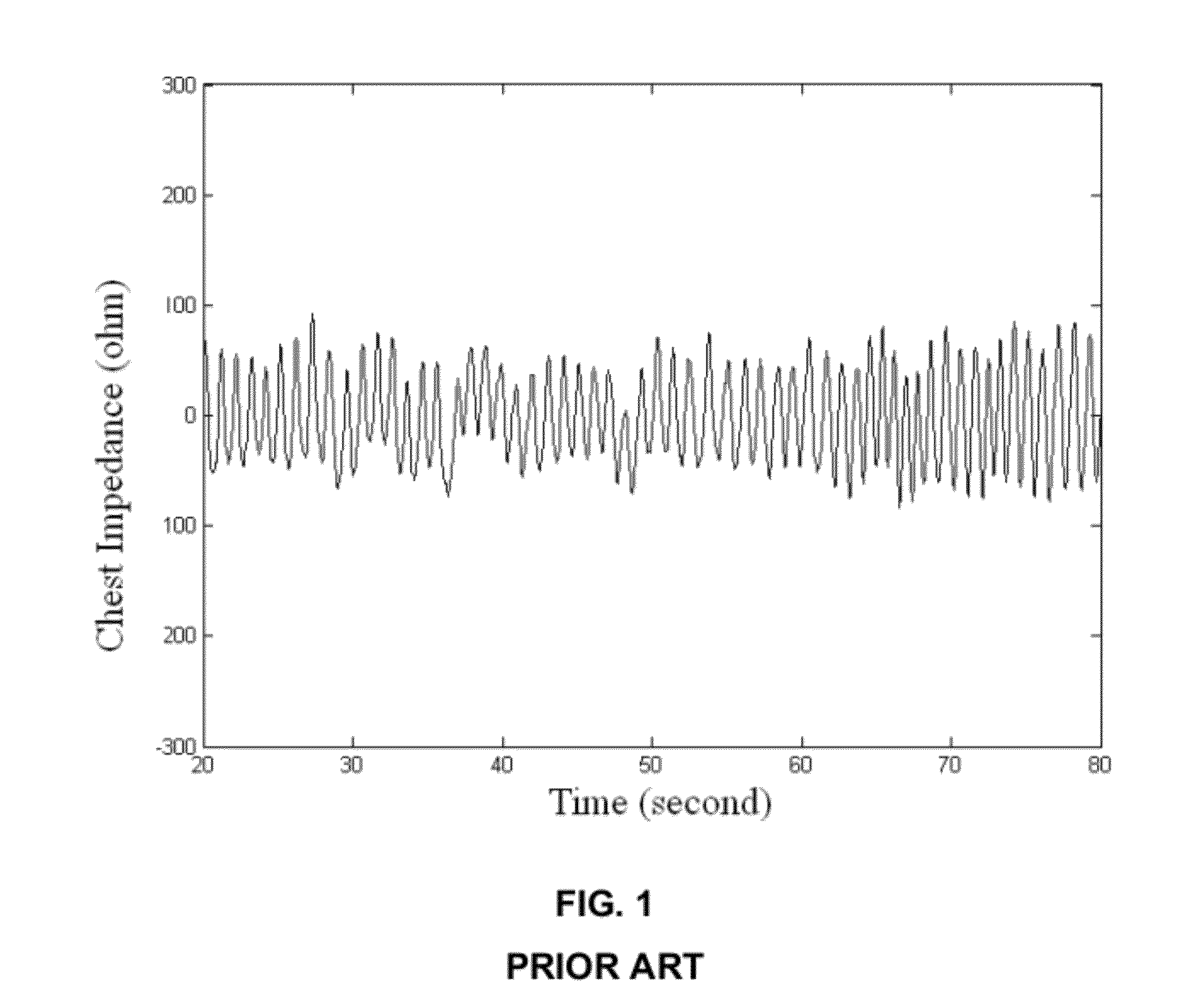 Method and system for detecting apnea
