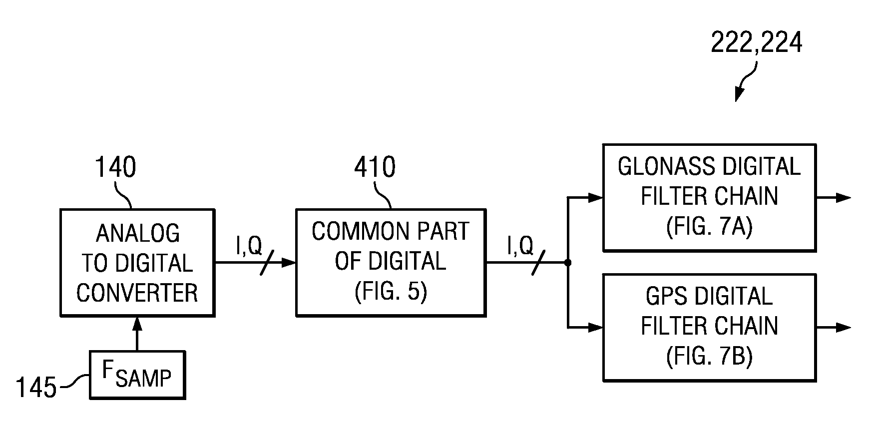 Single RF receiver chain architecture for gps, galileo and glonass navigation systems, and other circuits, systems and processes