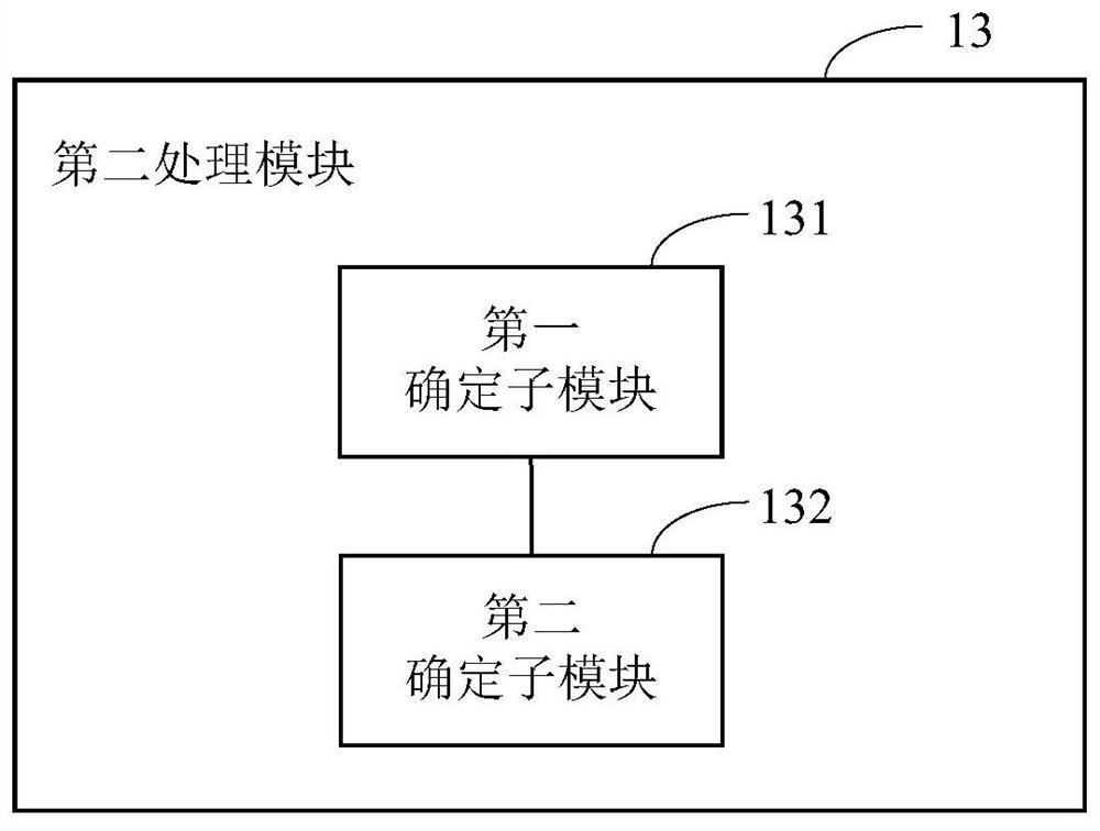Ear key point detection method, device, storage medium and electronic equipment
