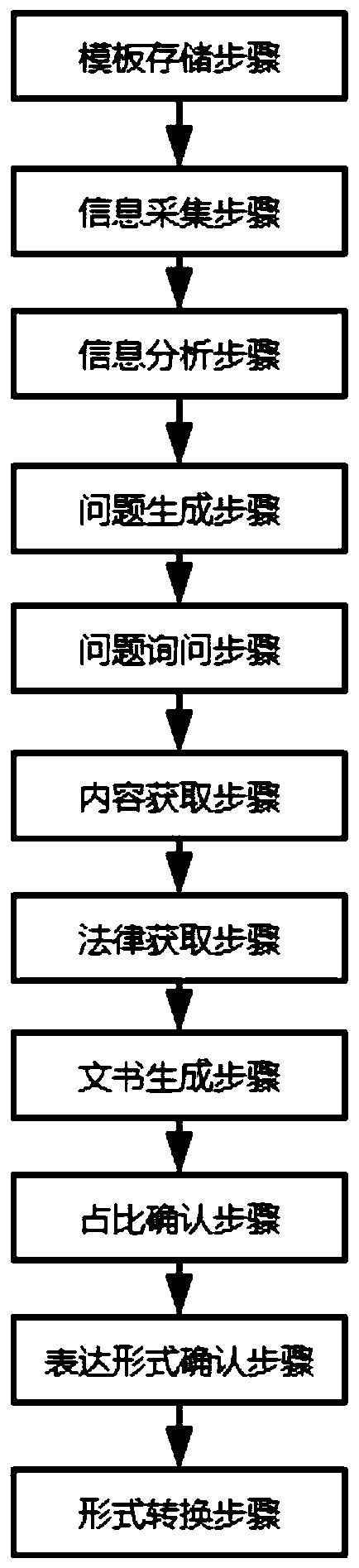 Legal instrument generation system and method based on user experience prediction