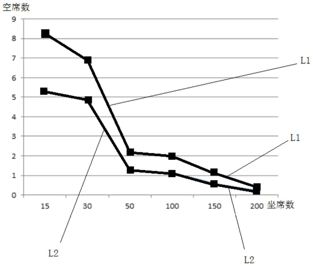 Dynamic predictive intelligent automatic outbound system algorithm