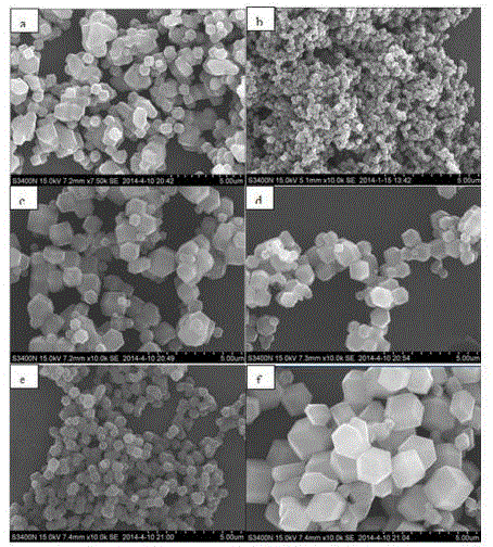 Preparation method and catalysis applications of efficient and simple zeolite imidazole framework ZIF-8 crystals with different morphologies