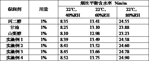 A kind of preparation method and application of acidolysis-carboxymethylated starchy tobacco humectant