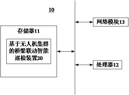 Bridge linkage intelligent inspection method and system based on unmanned aerial vehicle cluster, and cloud platform