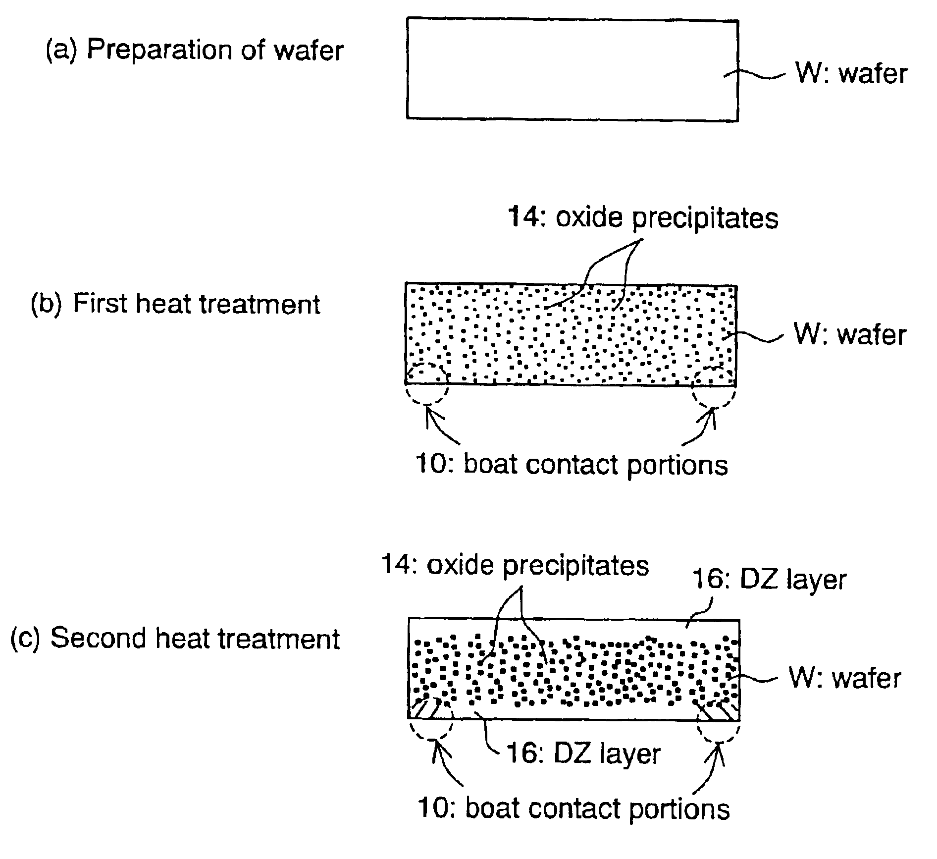 Manufacturing process for annealed wafer and annealed wafer