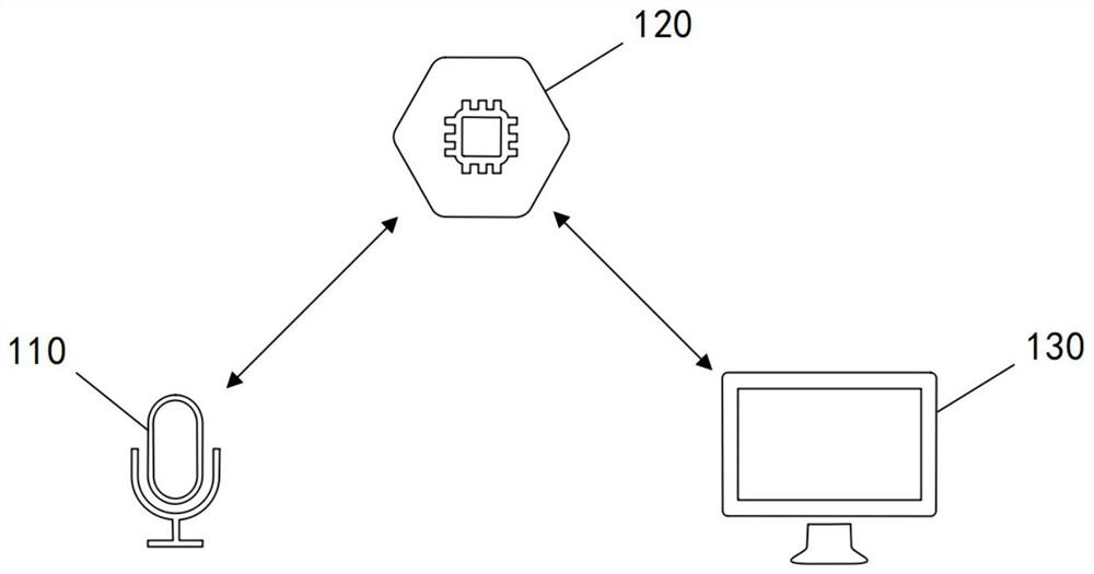 Drawing method and device based on voice, electronic equipment and storage medium