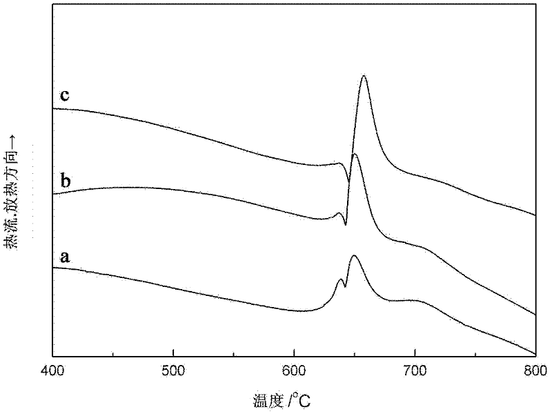 Glycine-doped MgB2 superconductor with high critical current density and preparation method thereof