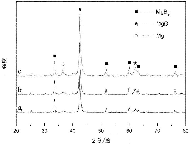 Glycine-doped MgB2 superconductor with high critical current density and preparation method thereof