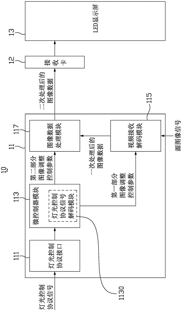 led display control system, led display system and stage lighting system