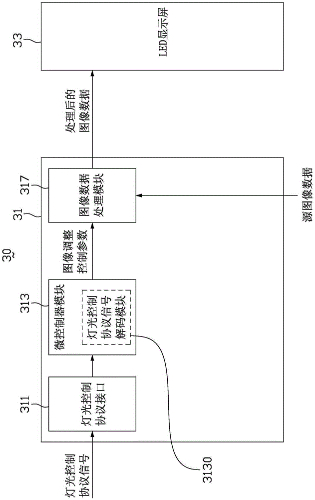 led display control system, led display system and stage lighting system