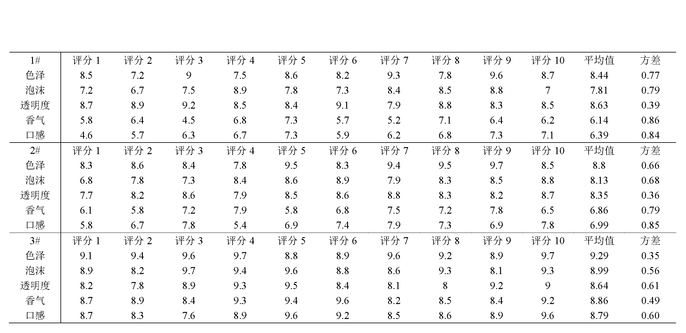 Nonalcoholic carbonated beverage with typical beer flavor and production method thereof