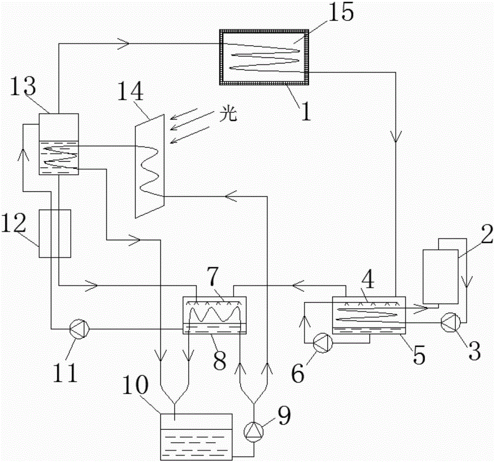 Greenhouse heat supplying device