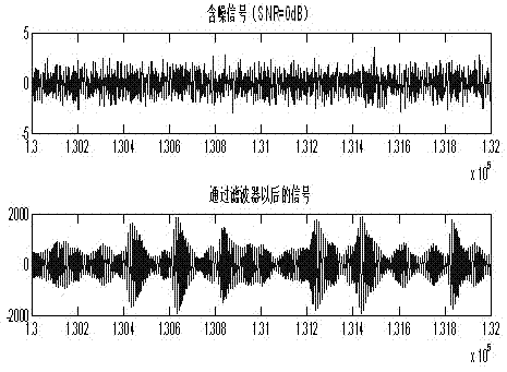 Composite modulation system compatible with medium-wave analogue amplitude modulation (AM) broadcast
