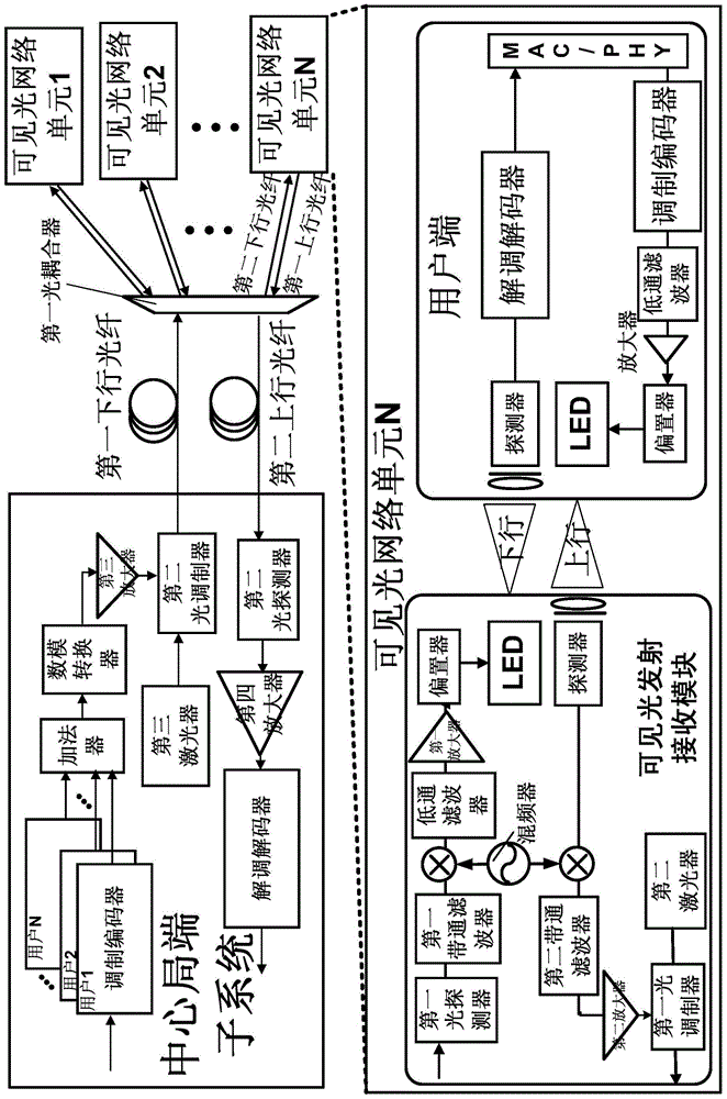 Networking system for visible light communication and networking method thereof
