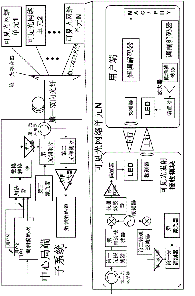 Networking system for visible light communication and networking method thereof