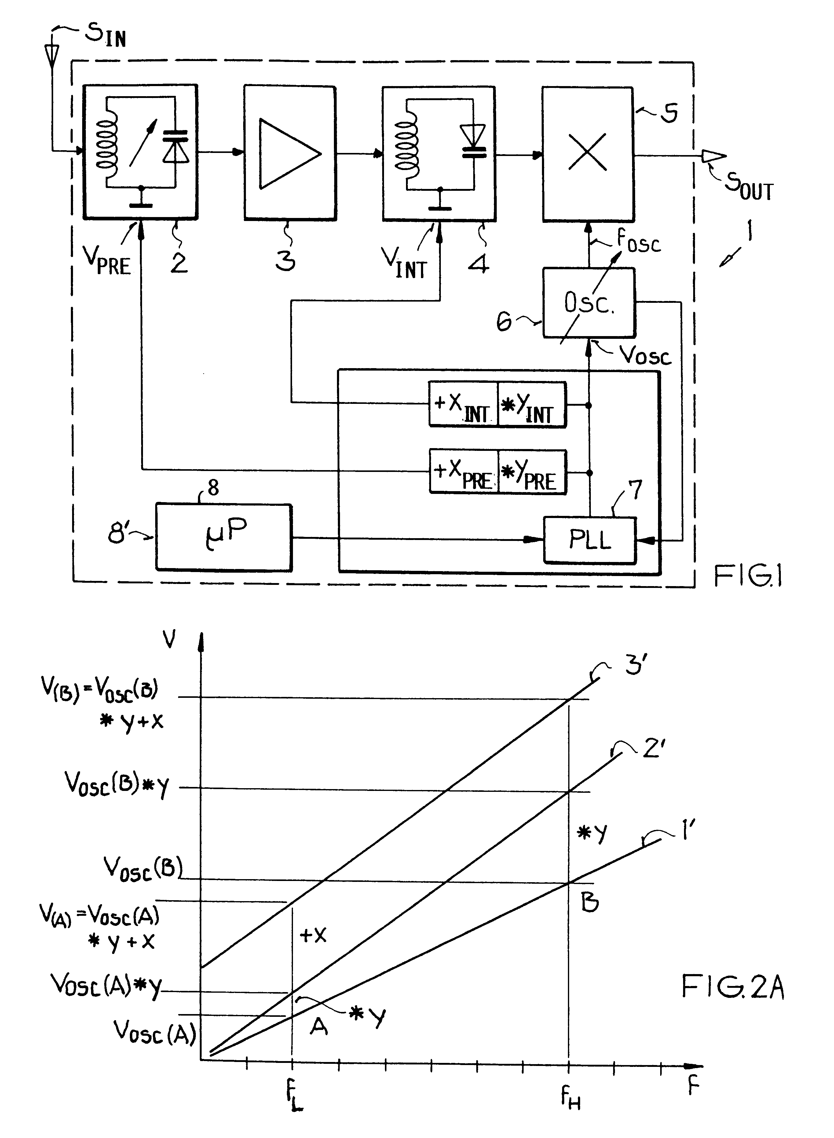 Method of calibrating a multistage selective amplifier