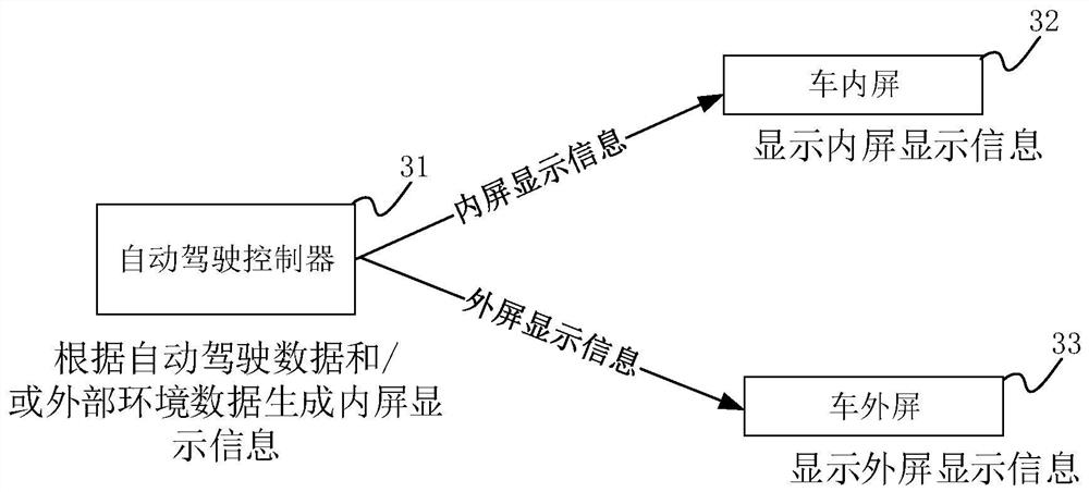 Self-driving vehicle, information display method, device, device, and storage medium