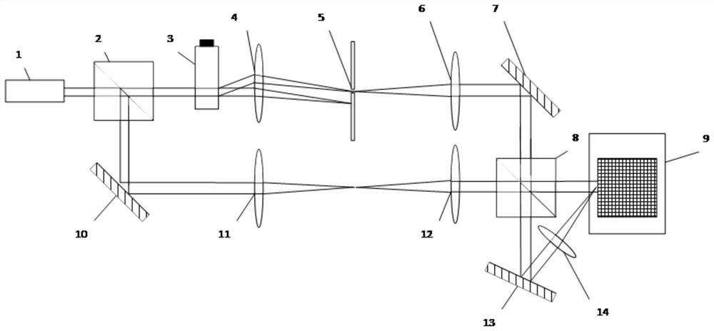 Measuring equipment for wave aberration of optical system based on acousto-optic modulator heterodyne interferometry