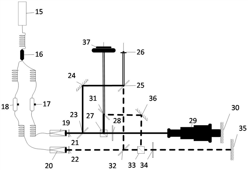 Measuring equipment for wave aberration of optical system based on acousto-optic modulator heterodyne interferometry