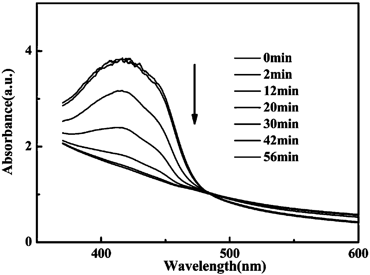 Application of micelle as photosensitizer formed by amphiphilic molecules and Ag2S quantum dots