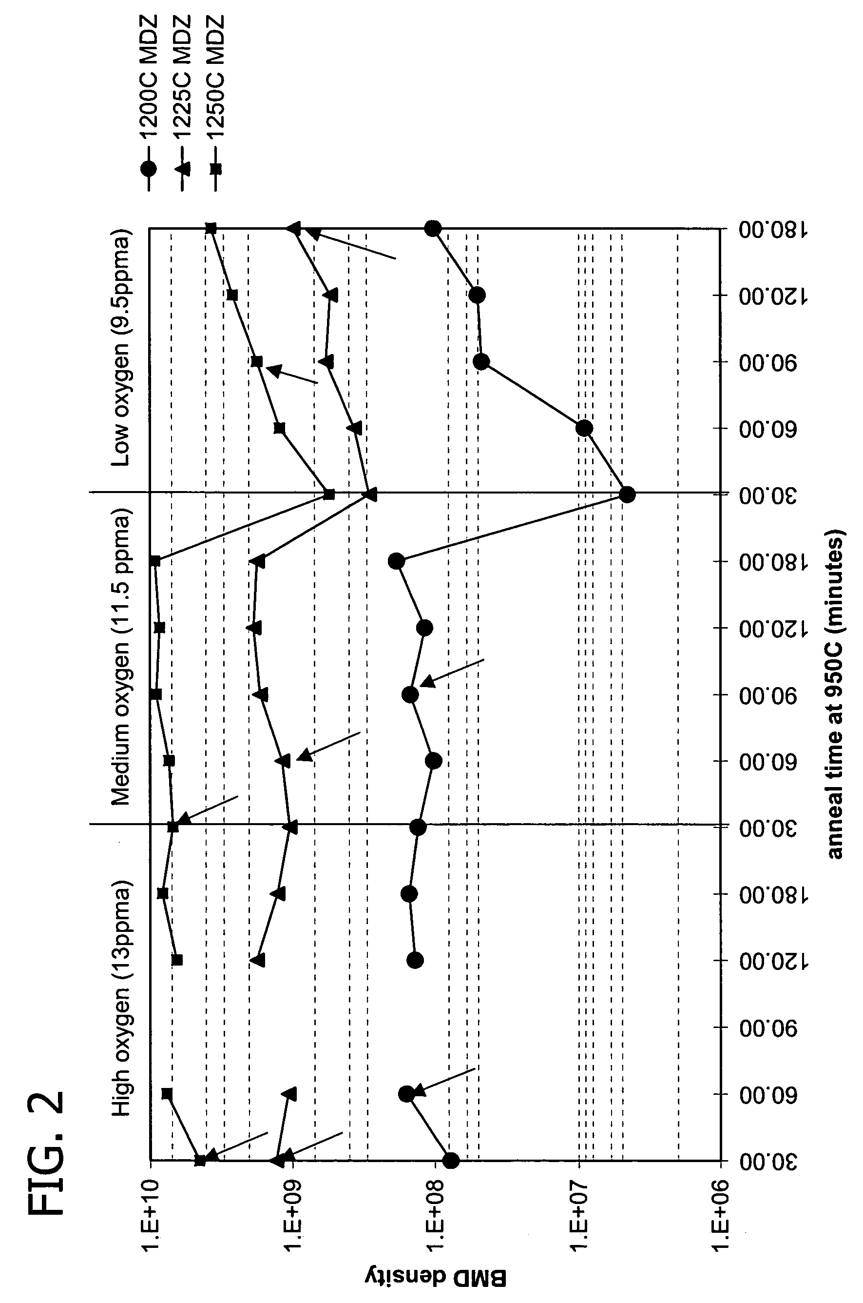 Method for controlling of thermal donor formation in high resistivity CZ silicon