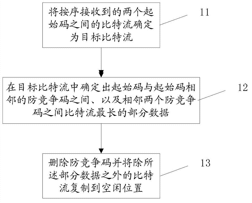 Method and device for removing competition prevention code