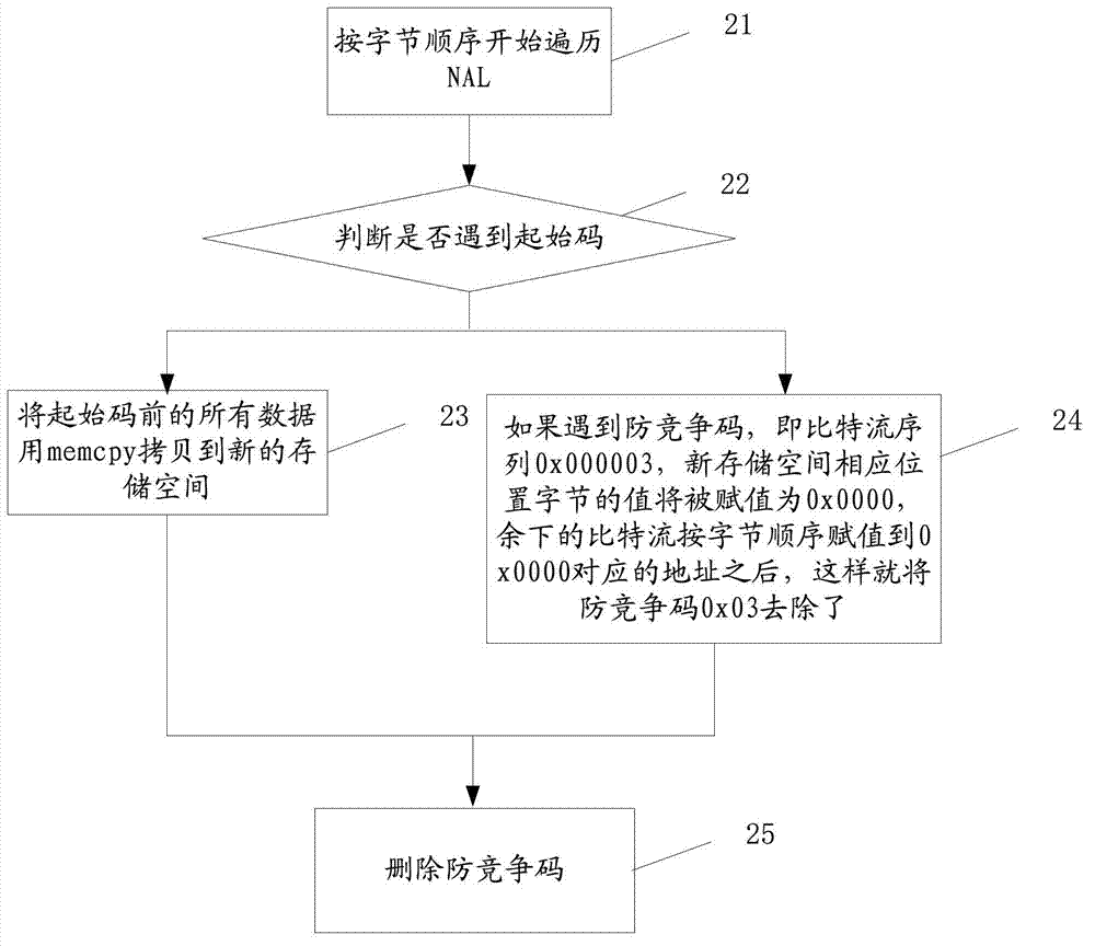 Method and device for removing competition prevention code