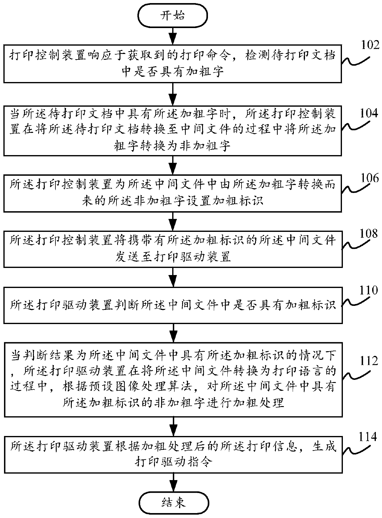 Printing imaging method and system, printing control and driving method and device and non-transient storage medium