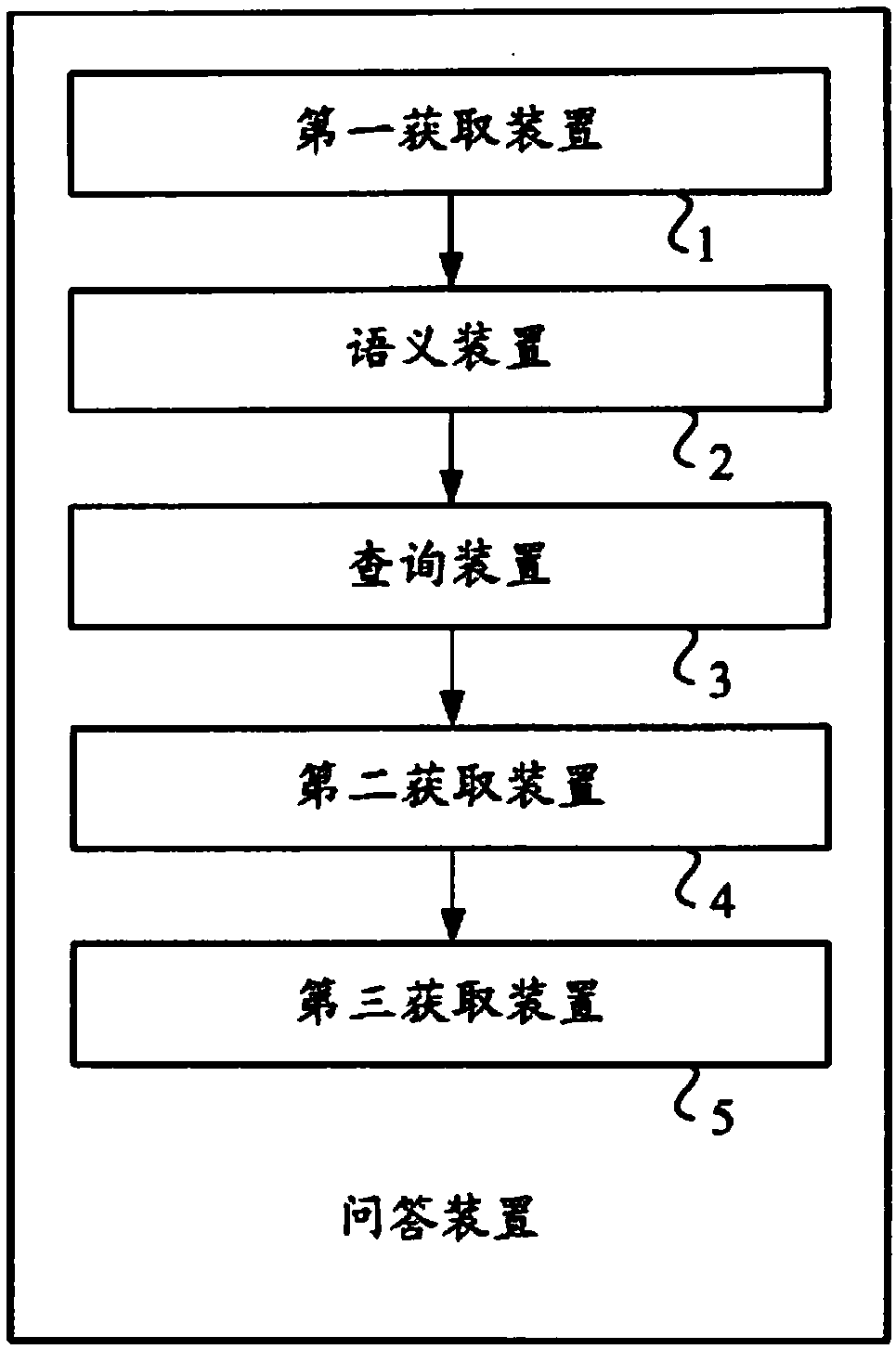 Computer-readable record medium and computer device