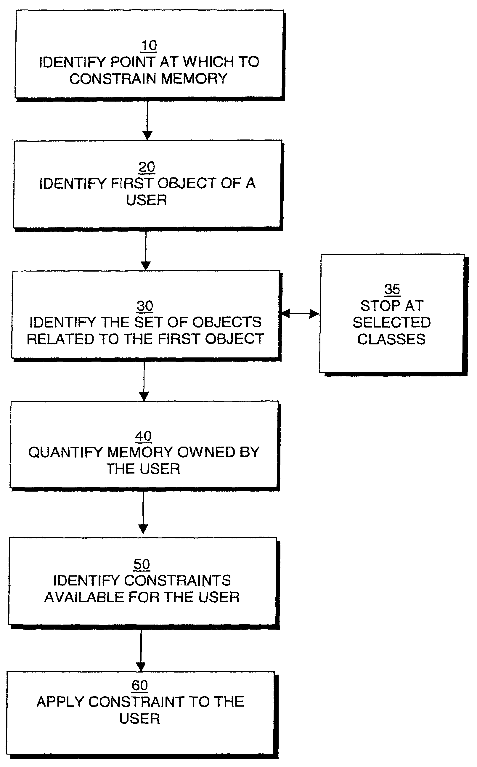 Method for managing memory resources in a shared memory system