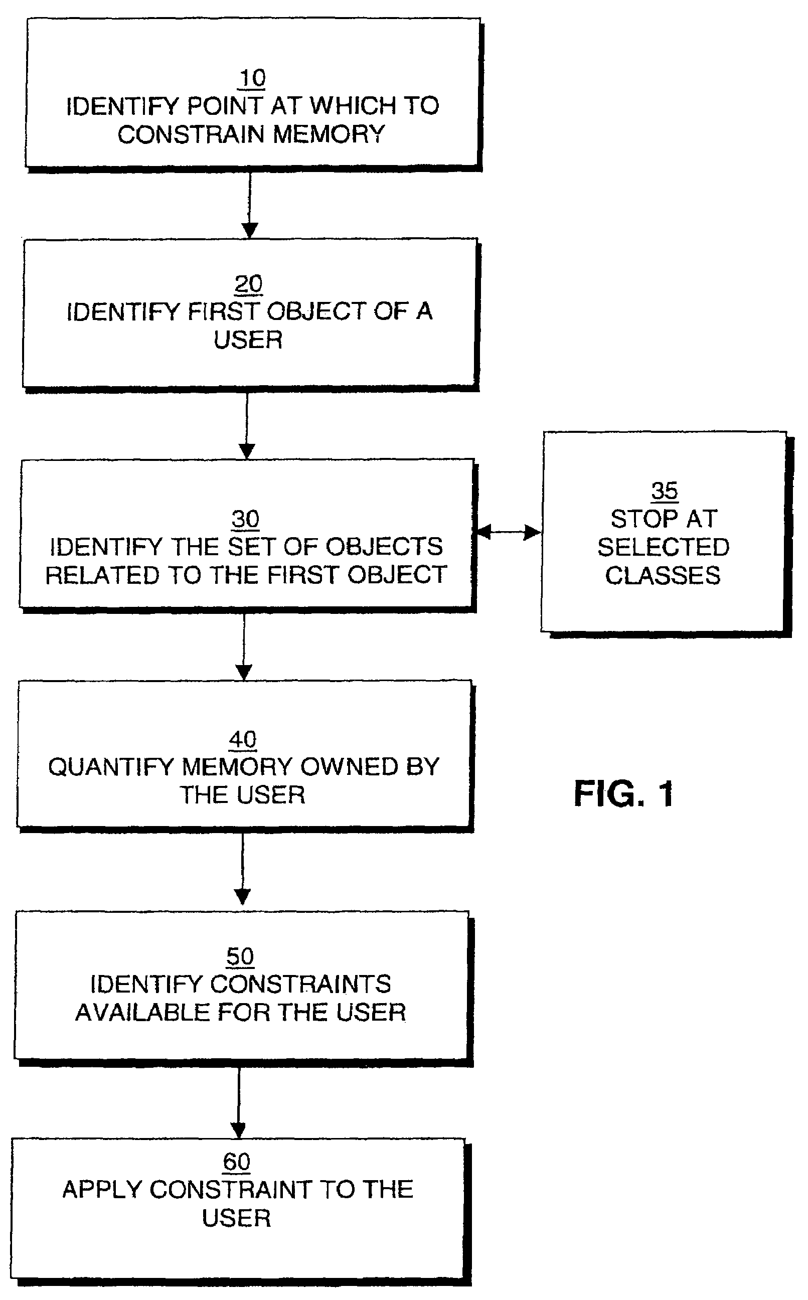 Method for managing memory resources in a shared memory system