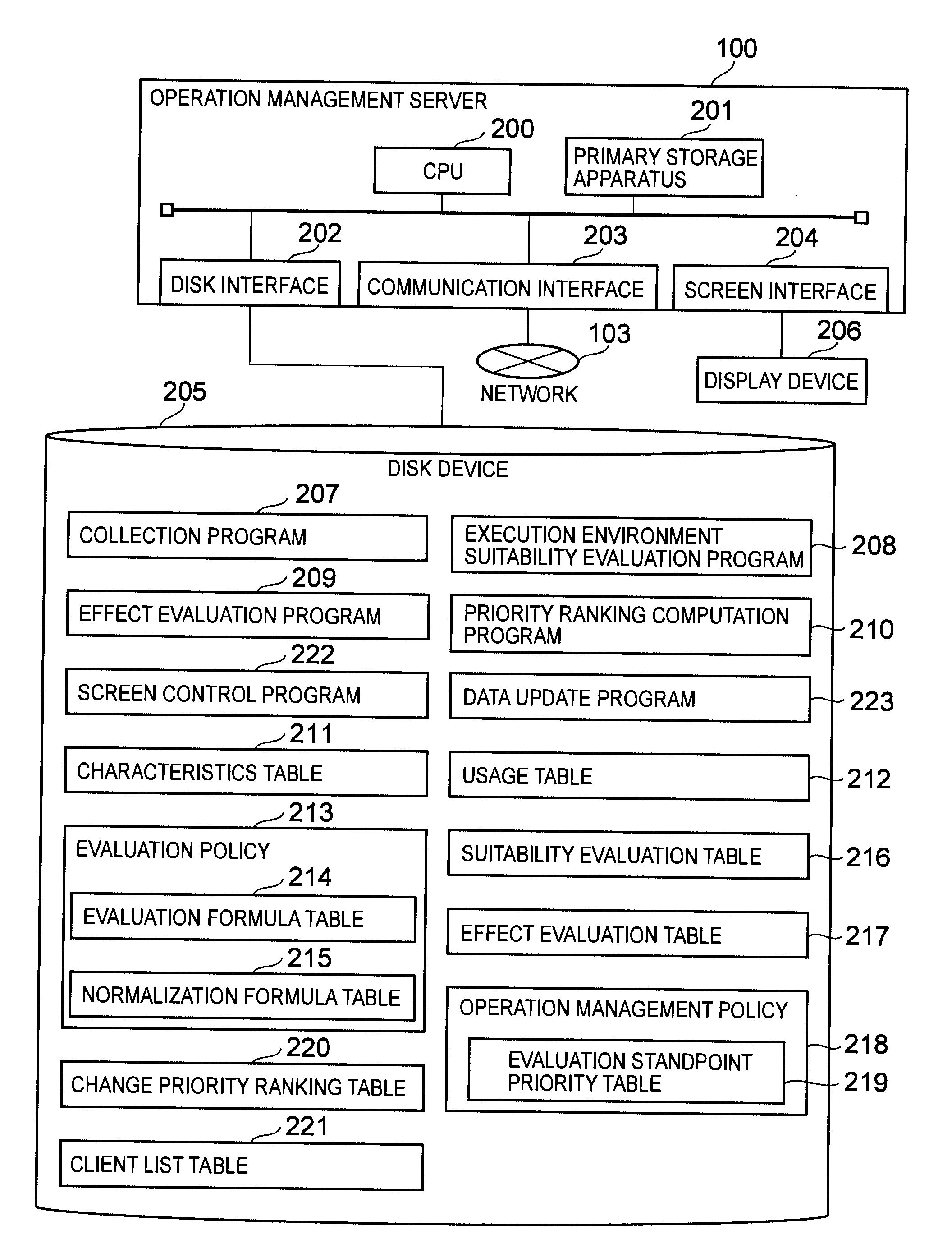 System and method for evaluating application suitability in execution environment