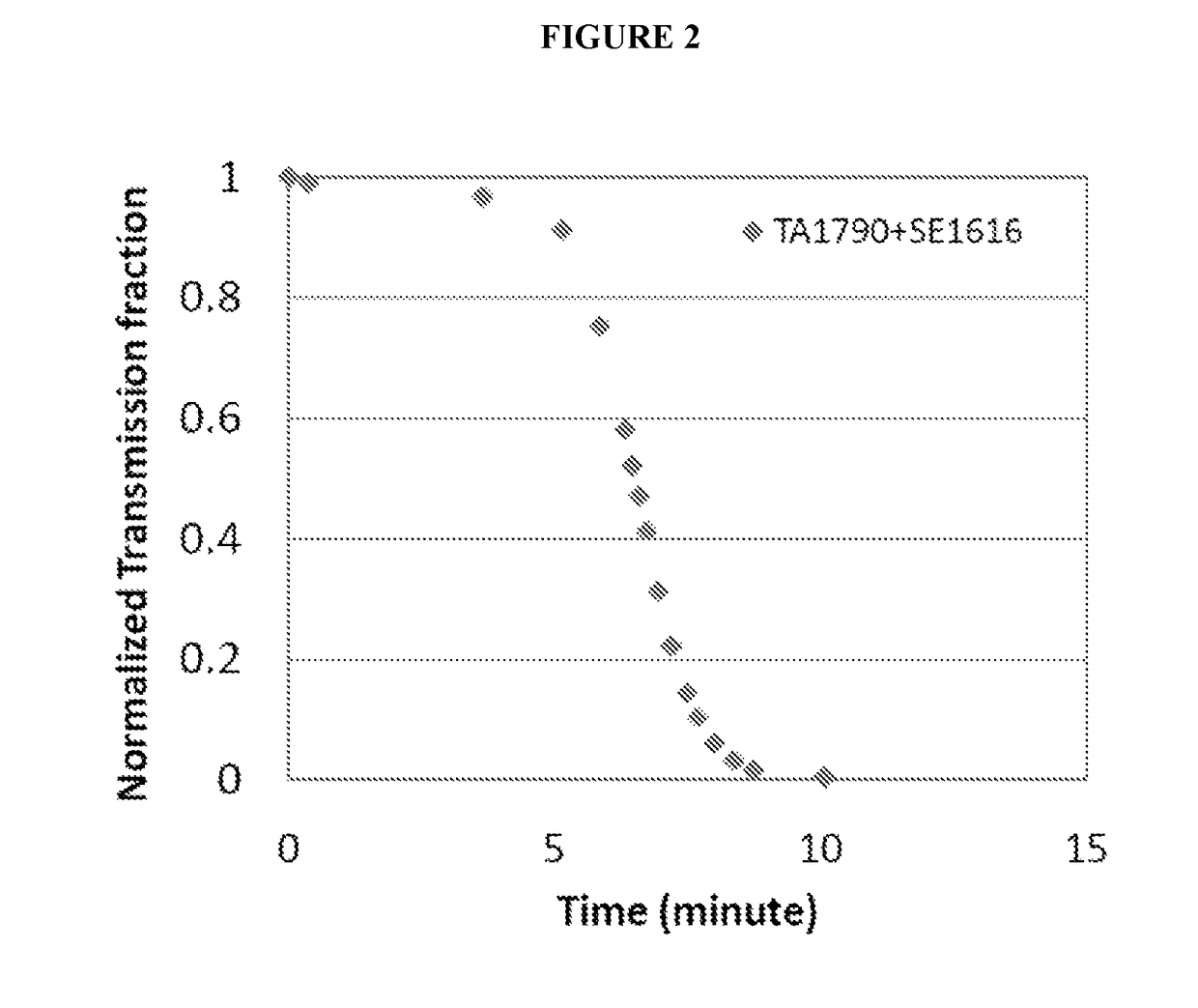Orally disintegrating dosage form for administration of avanafil, and associated methods of manufacture and use