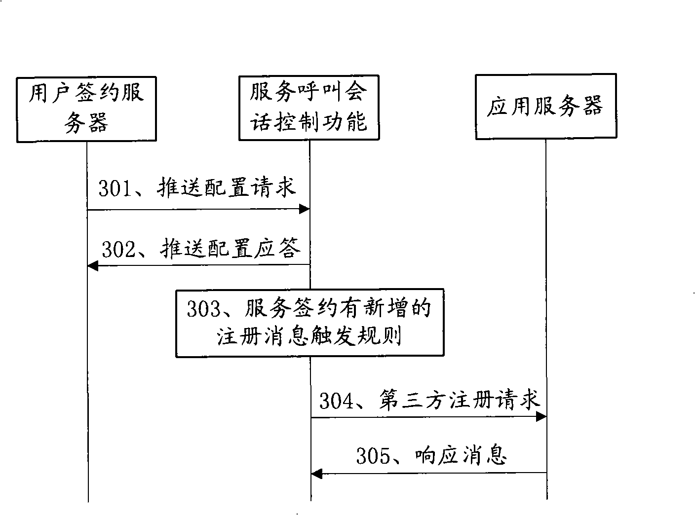 Method, system and apparatus for informing application server of user status