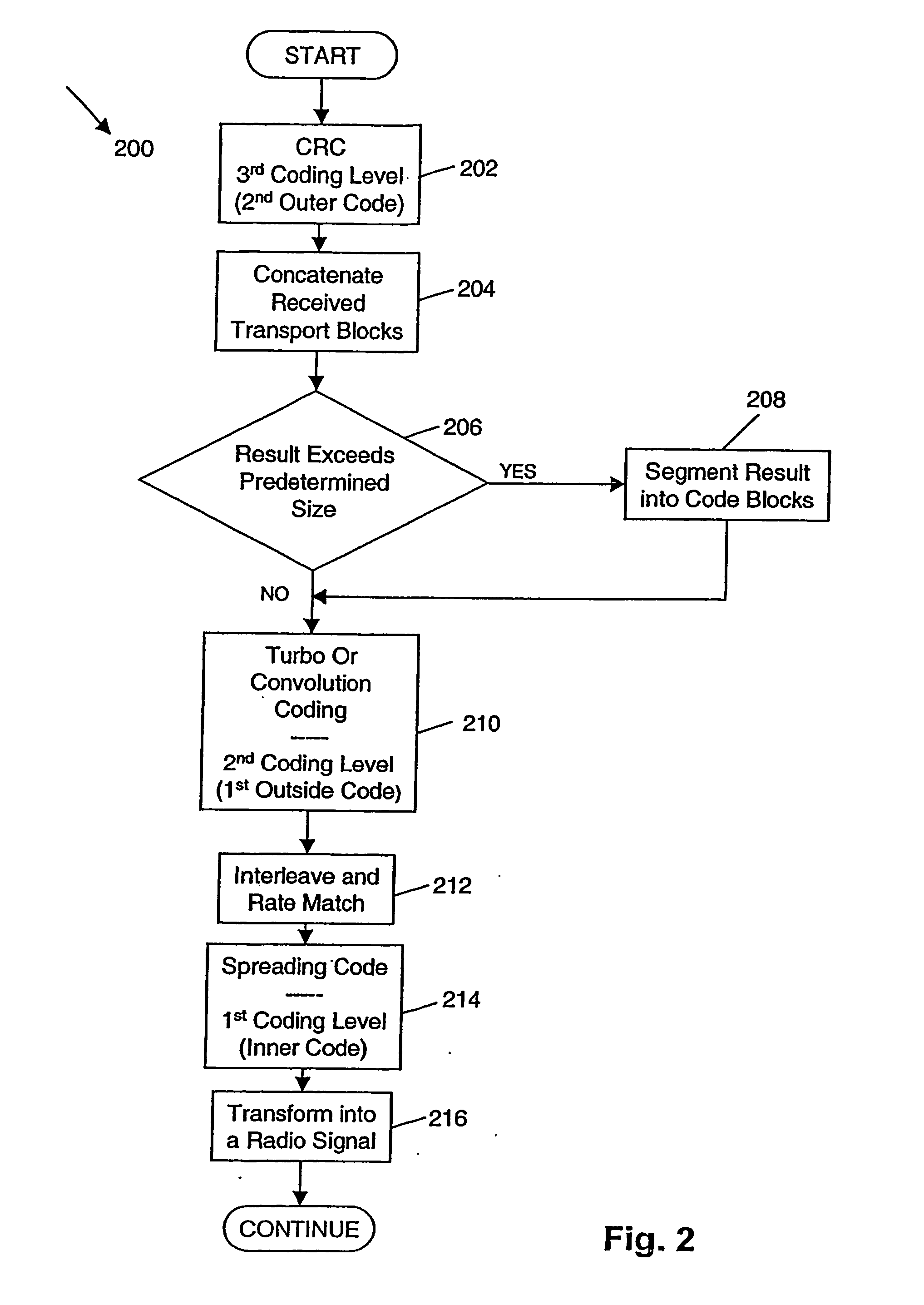 Method and apparatus for performing inter-frequency and inter-rat handover measurements in mbms
