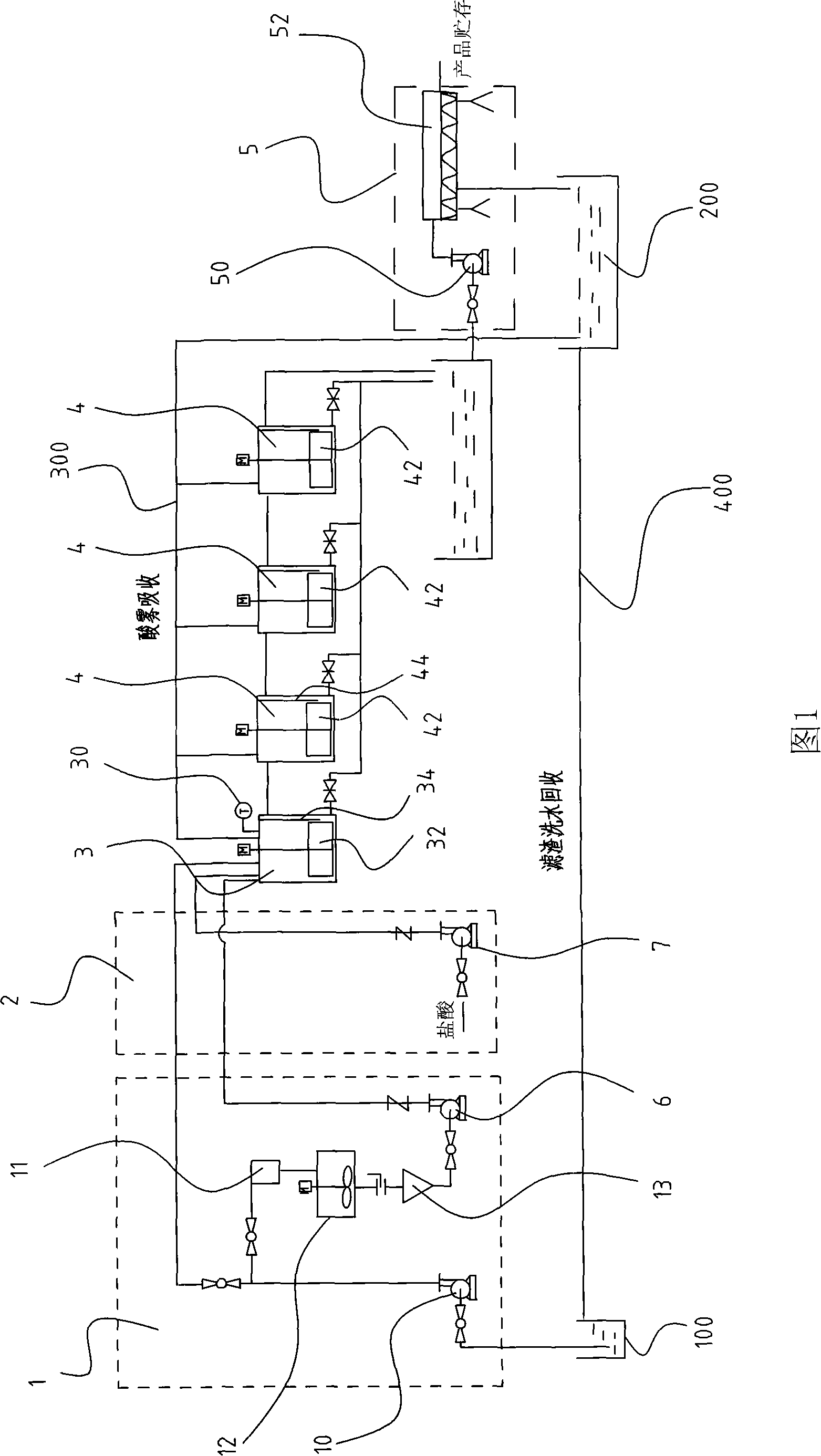 Continuous production process for polyaluminium chloride and production equipment