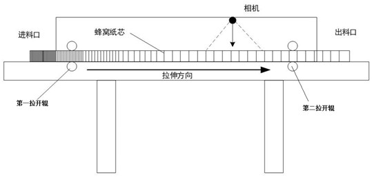 A method and system for stretching control of honeycomb paper core based on Hough transform