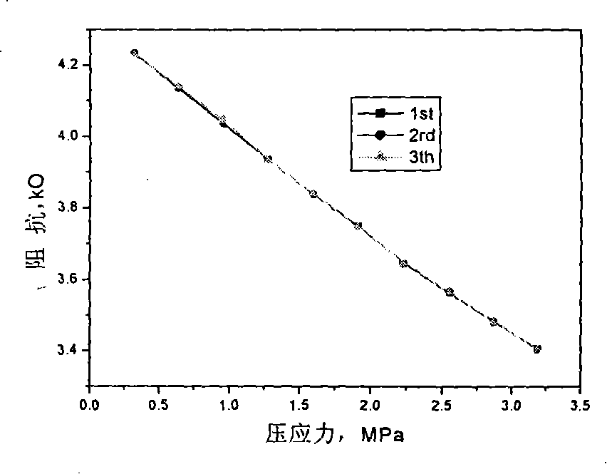 Flexible piezomagnetic composite material and preparation method thereof