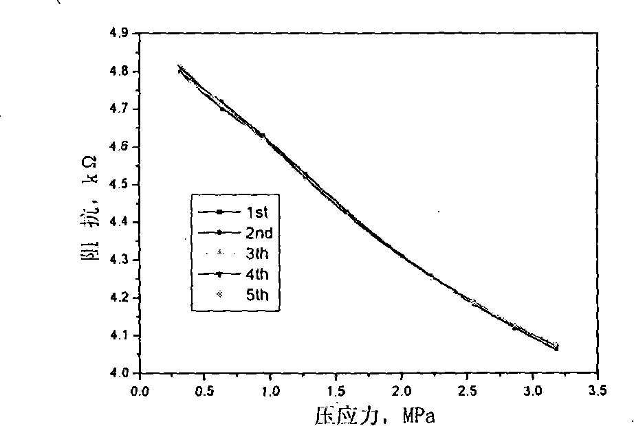 Flexible piezomagnetic composite material and preparation method thereof