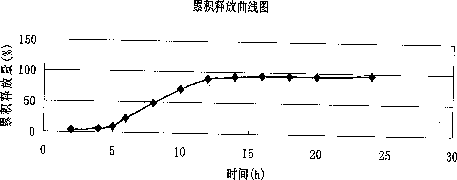 Verapamil hydrochloride delayed-release capsule and preparation method thereof