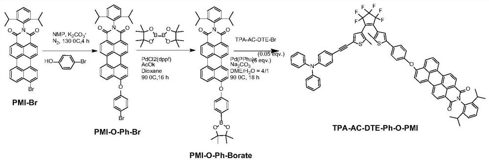 Visible light regulated dithienylethylene fluorescent molecular switch, its preparation and application