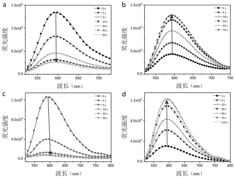 Visible light regulated dithienylethylene fluorescent molecular switch, its preparation and application