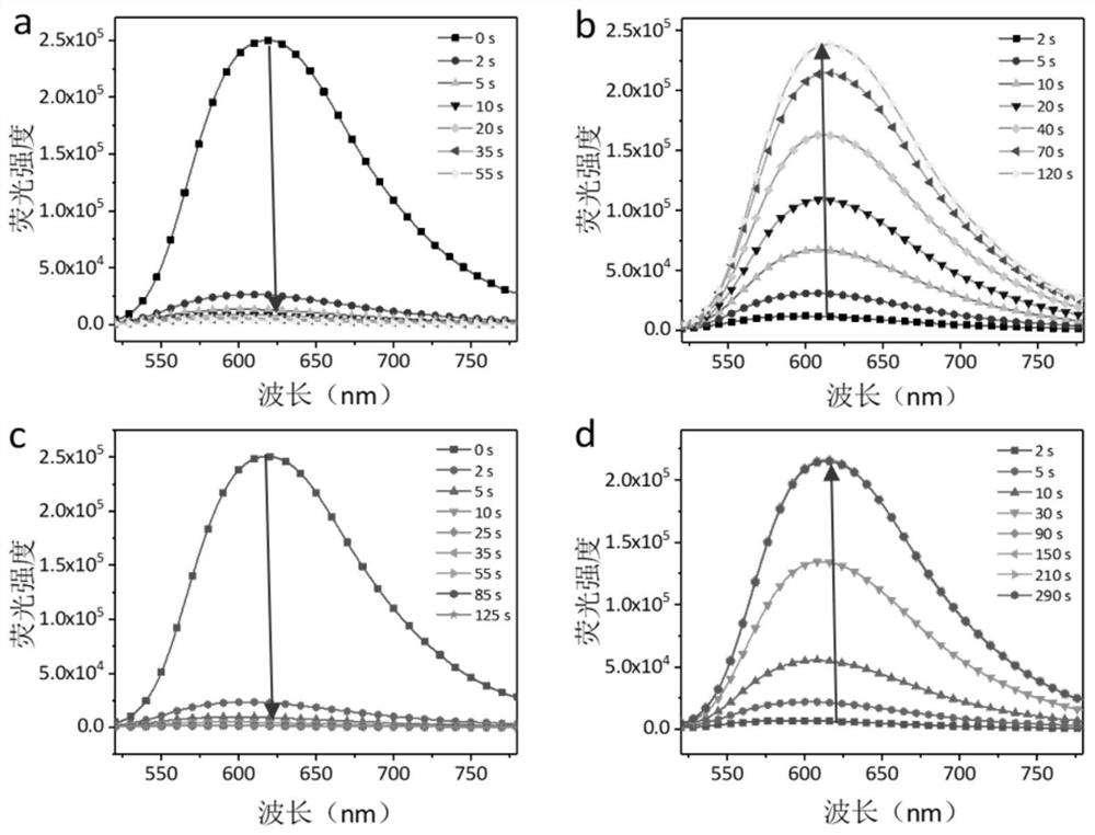 Visible light regulated dithienylethylene fluorescent molecular switch, its preparation and application